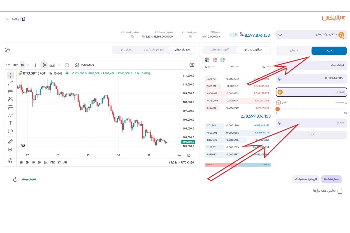 خرید بیت کوین