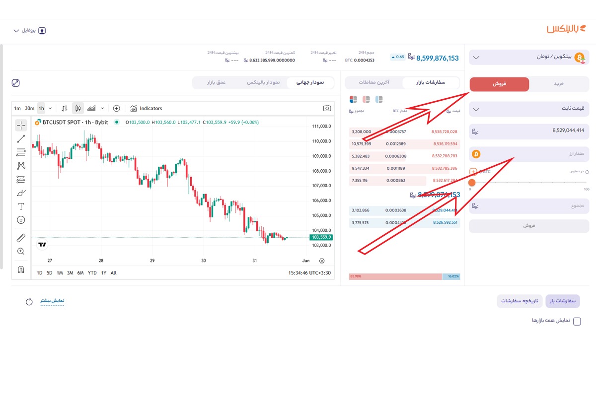 فروش بیت کوین