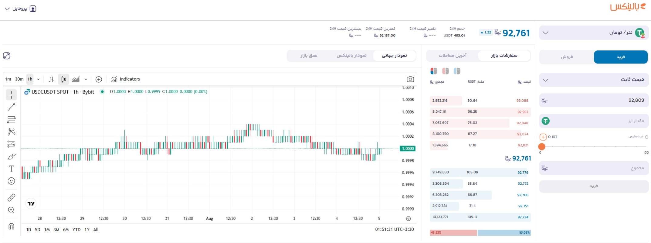 خرید تتر از بالینکس