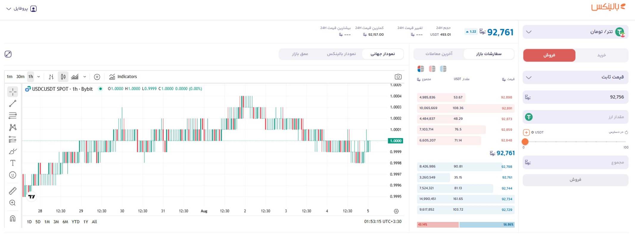 فروش تتر در سایت بالینکس