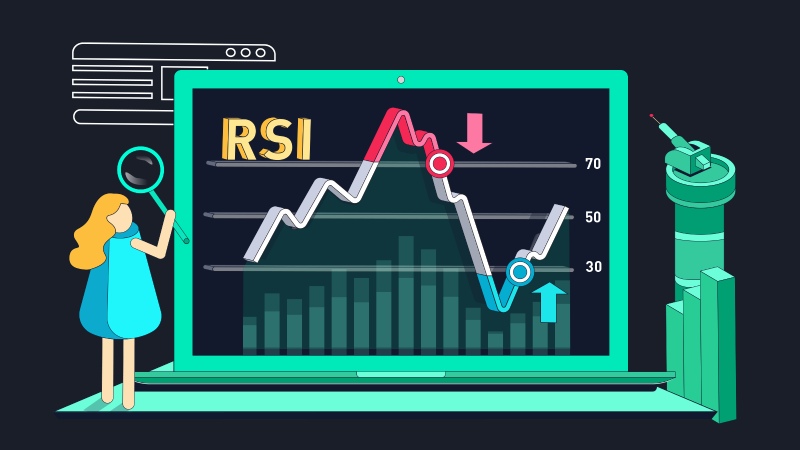 اندیکاتور RSI بر روی طیف وسیعی از دارایی‌های مالی کار می کند.
