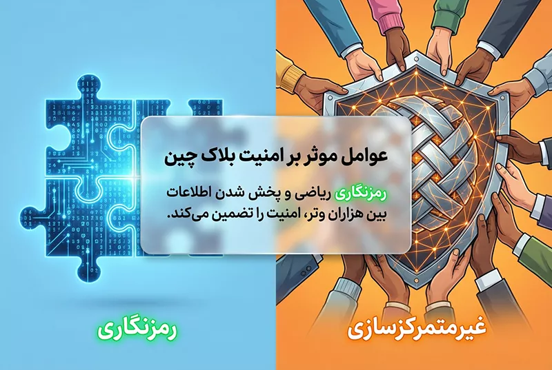 عوامل موثر بر امنیت بلاک چین