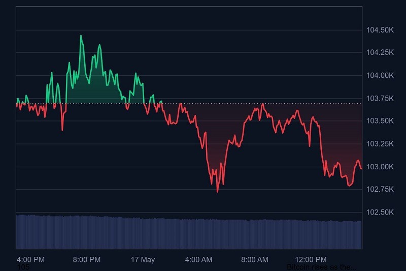 BTC