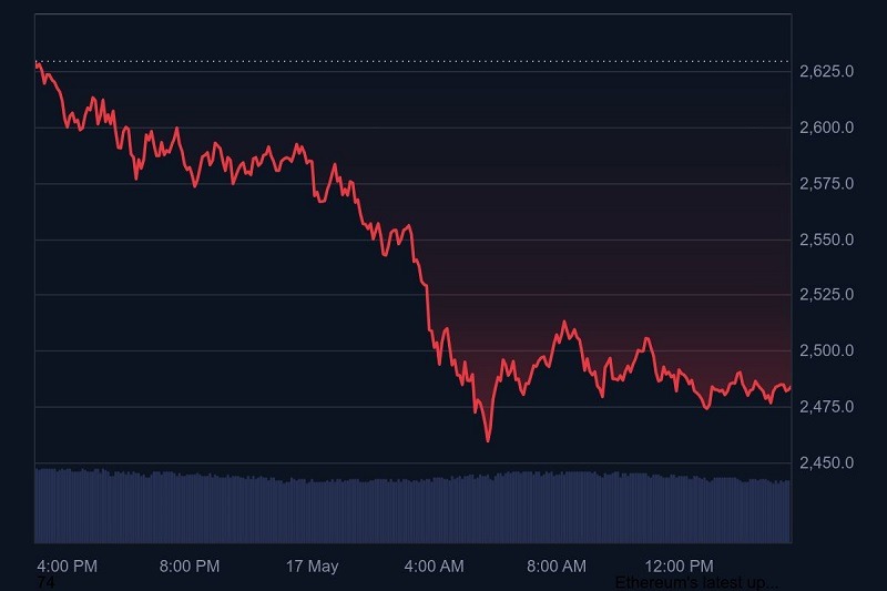 ETH