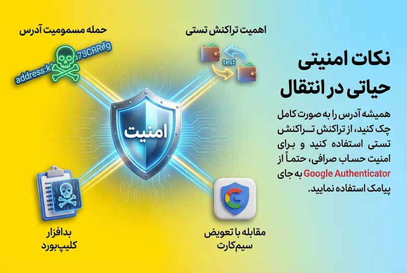 نکات امنیتی حیاتی در انتقال ارز دیجیتال
