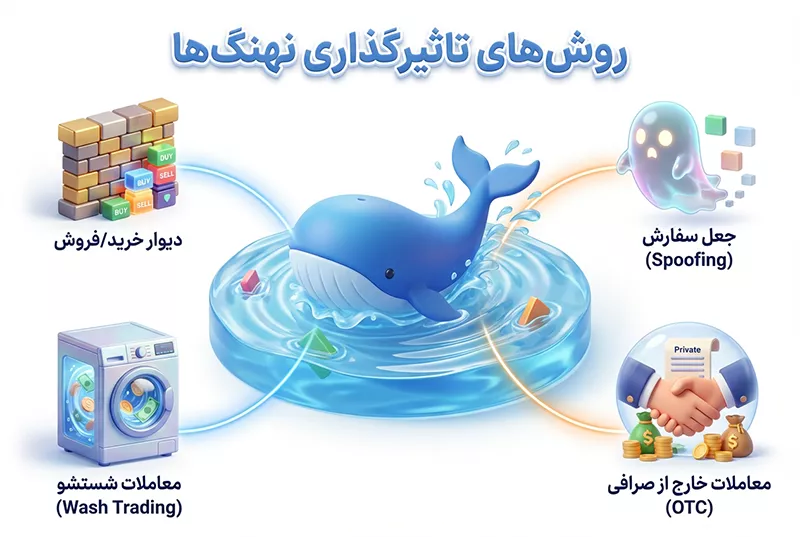 تاثیر رفتار نهنگ ها در قیمت ارز دیجیتال