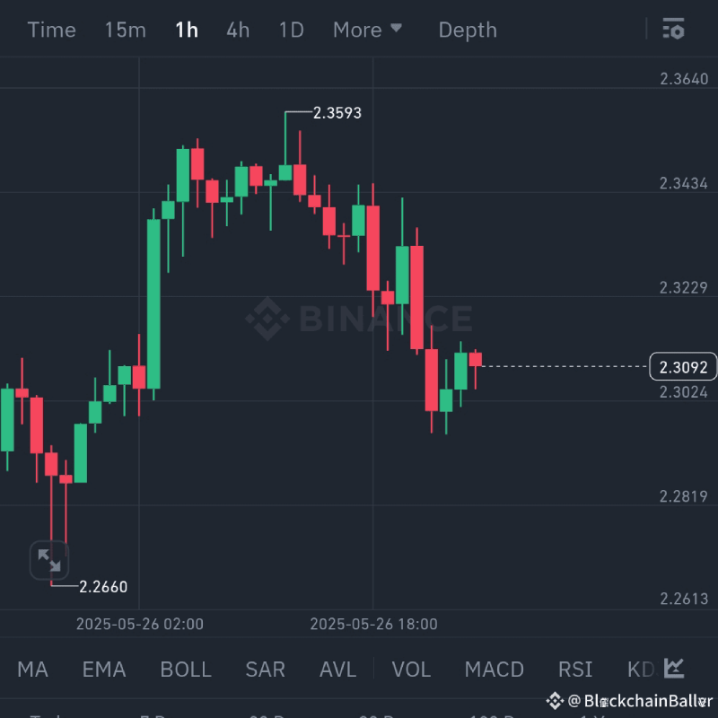 تحلیل تکنیکال ریپل (XRP)