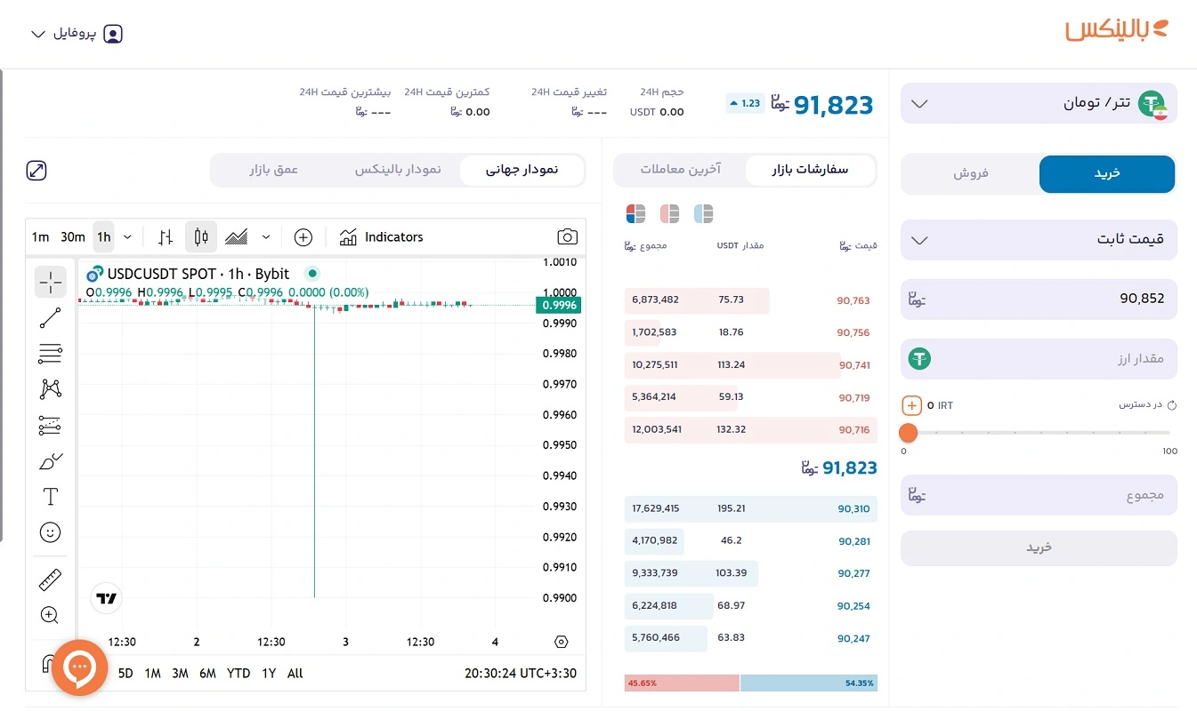 صفحه خرید تتر در بالینکس