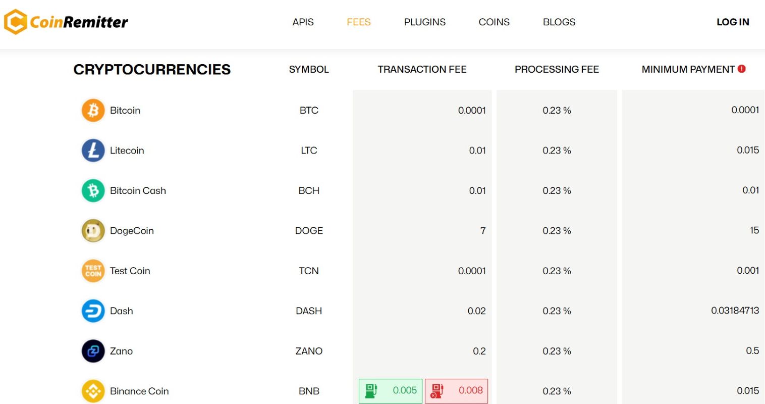 Coinremitter Fee Calculator