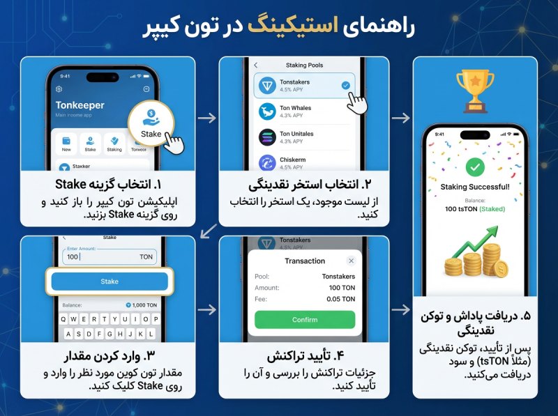 نحوه استیکینگ در تون کیپر