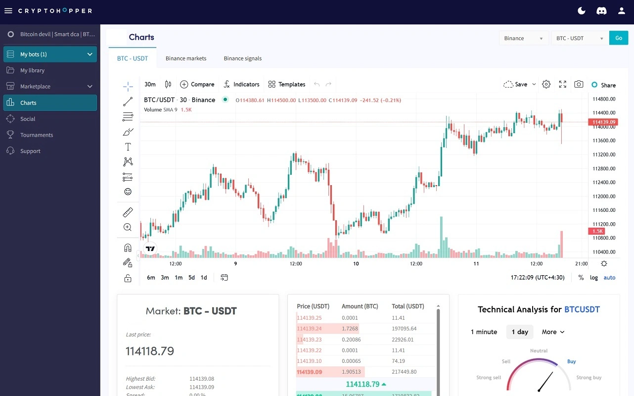 چارت قیمتی ربات کریپتو هاپر