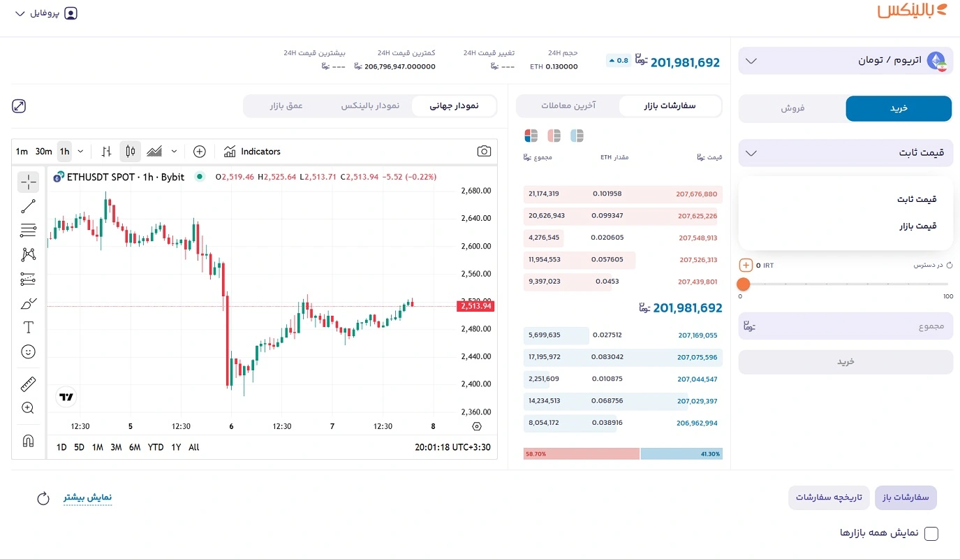 بازار معاملات اتریوم در صرافی بالینکس