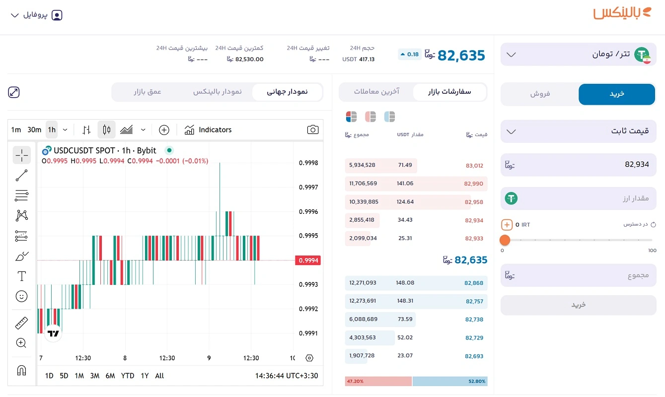 خرید تتر در بالینکس