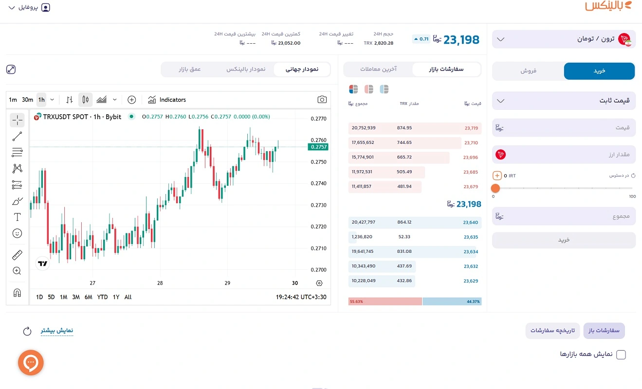 خرید ترون در سایت صرافی بالینکس
