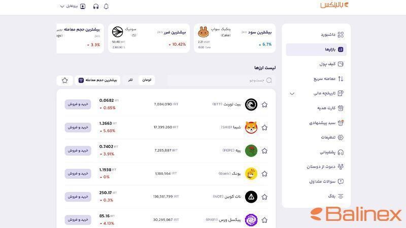مراحل خرید بیت تورنت (BTT) در بالینکس