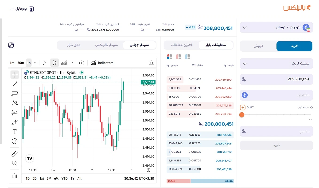 سفارش خرید اتریوم در بالینکس