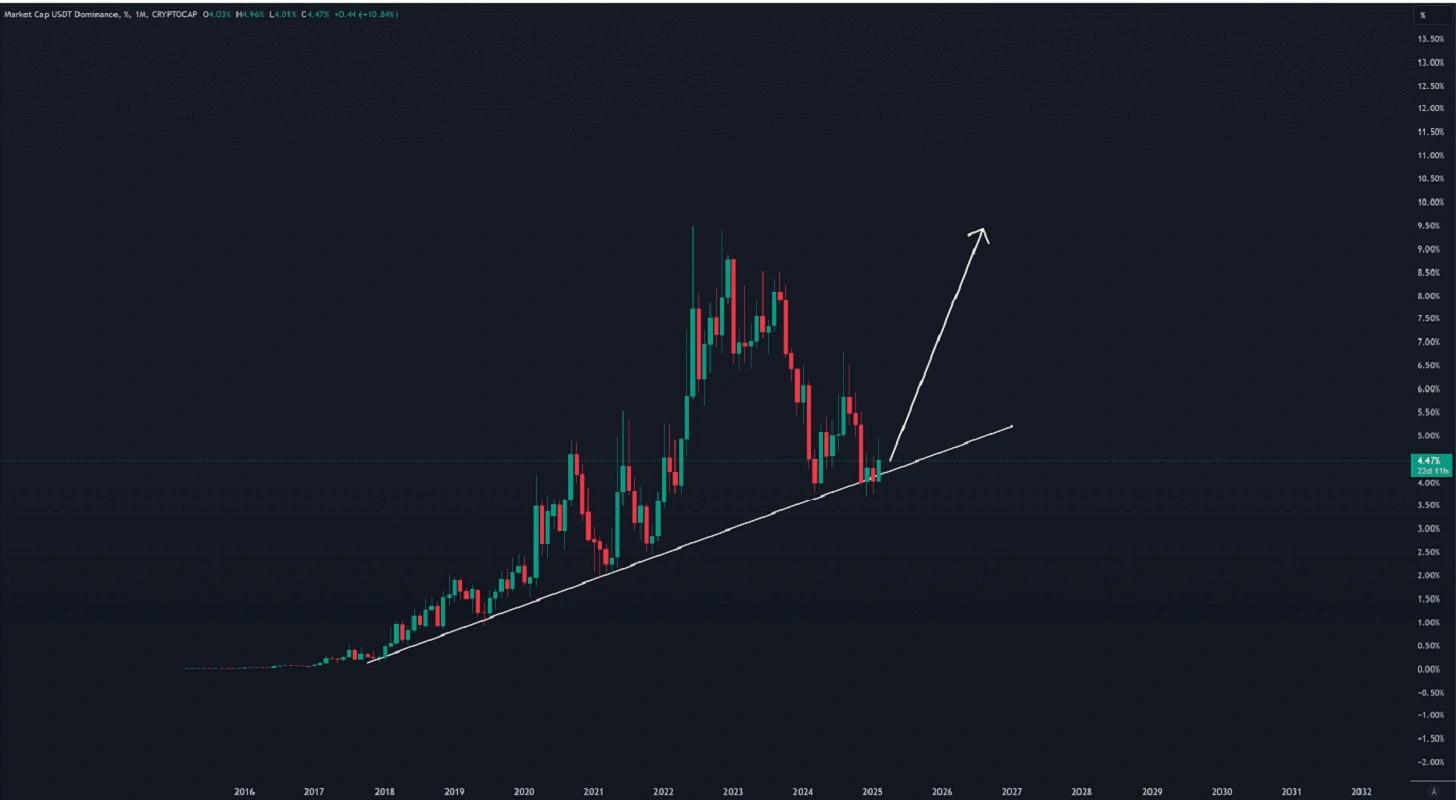 نمودار لحظه ای تتر