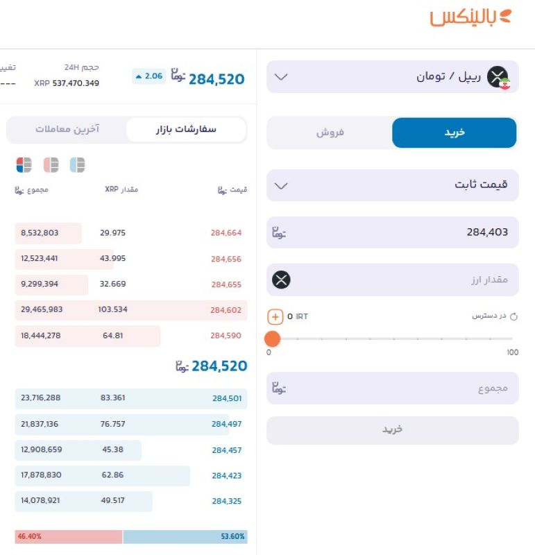 آموزش خرید ریپل از بالینکس
