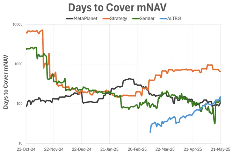 نمونه ای از شاخص Days to Cover