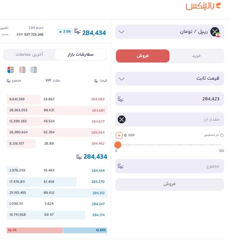 آموزش فروش ریپل از بالینکس