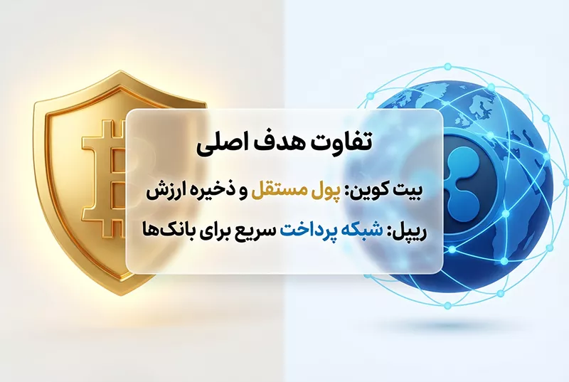 تفاوت ماهیت و هدف بیت کوین و ریپل