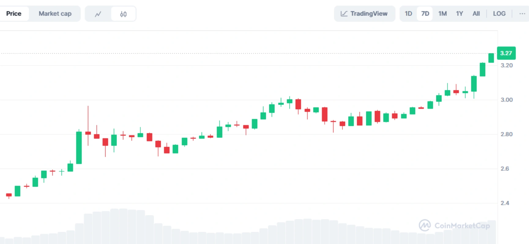 تحلیل تکنیکال ریپل (XRP)