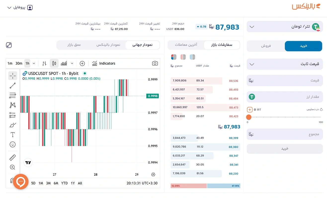 خرید تتر از بالینکس
