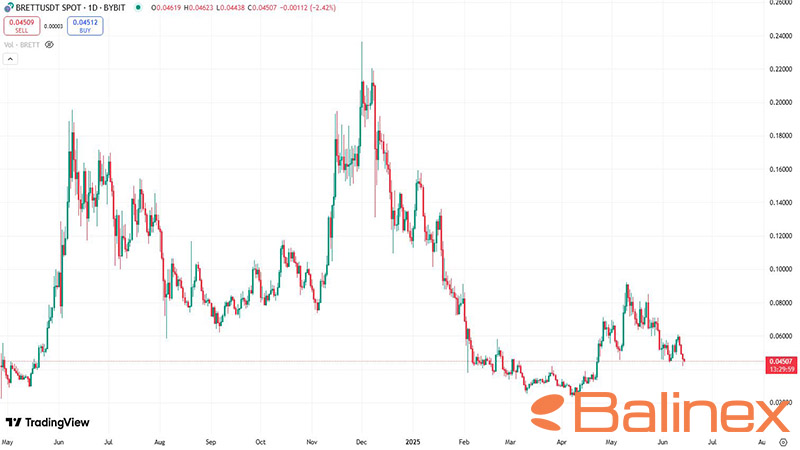 تاریخچه قیمت برت (BRETT)