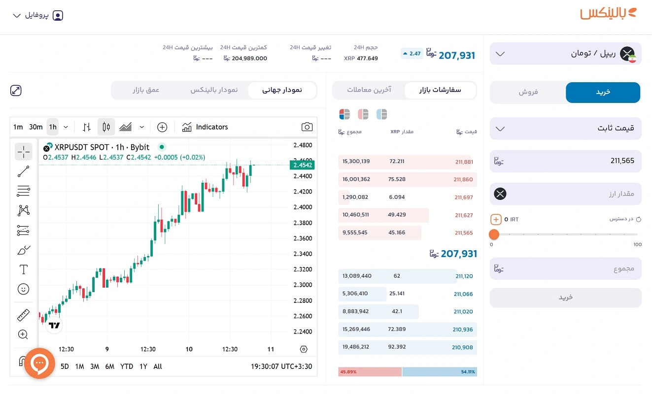 خرید ریپل از صرافی بالینکس