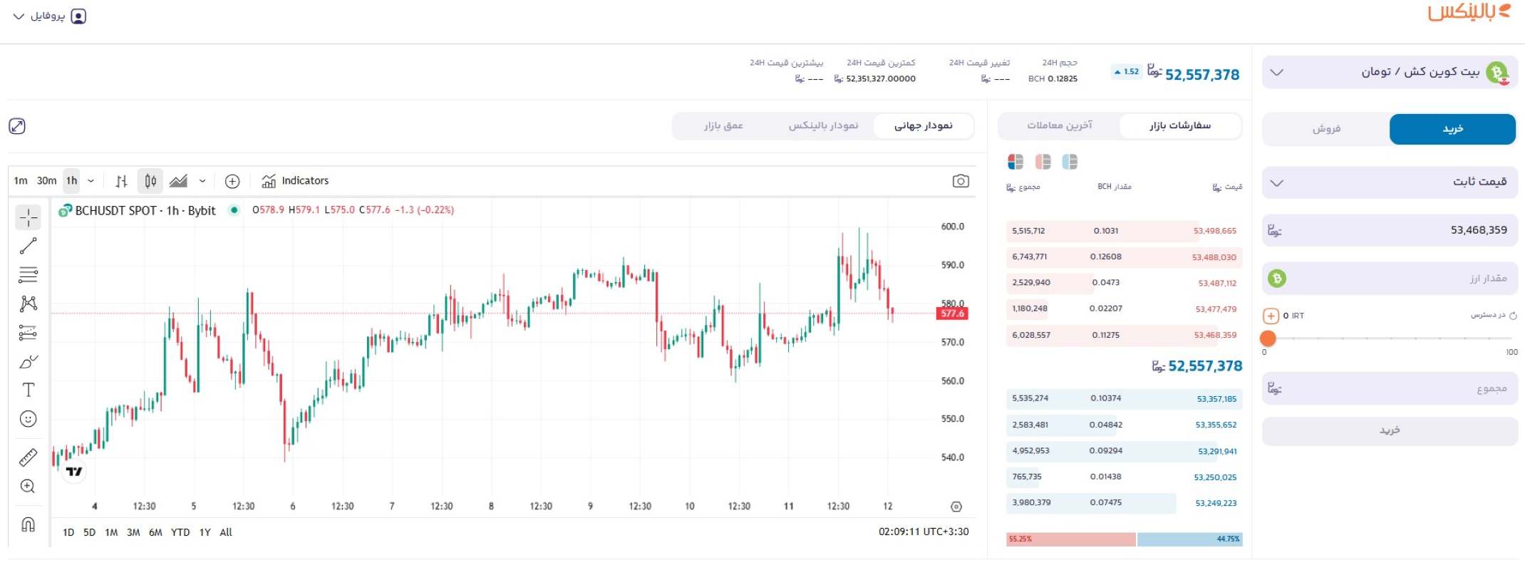 خرید بیت کوین کش از بالینکس