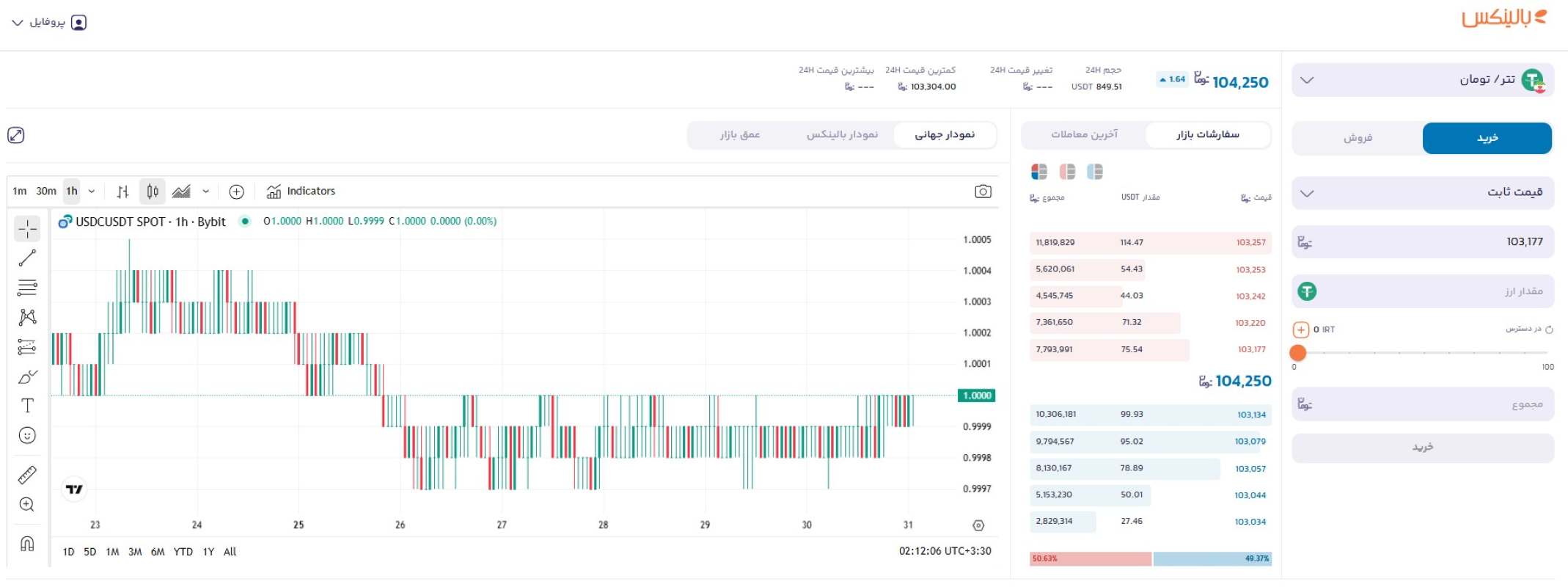  خرید تتر از بالینکس