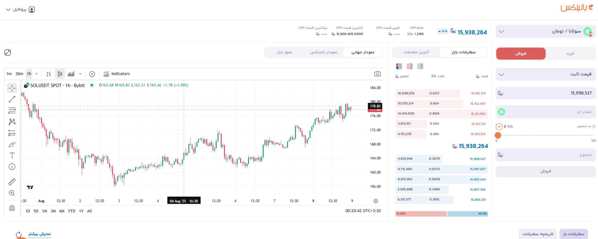 فروش سولانا در بالینکس