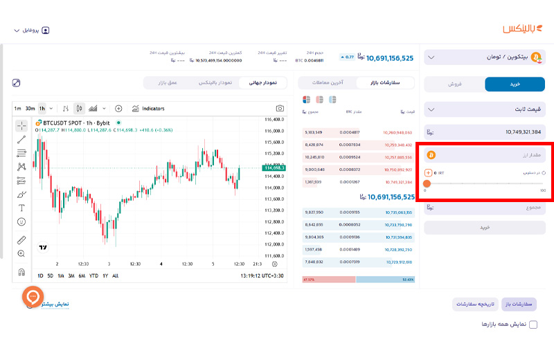 خرید بیت کوین