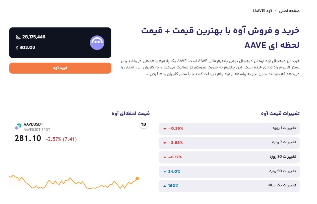 خرید AAVE از بالینکس