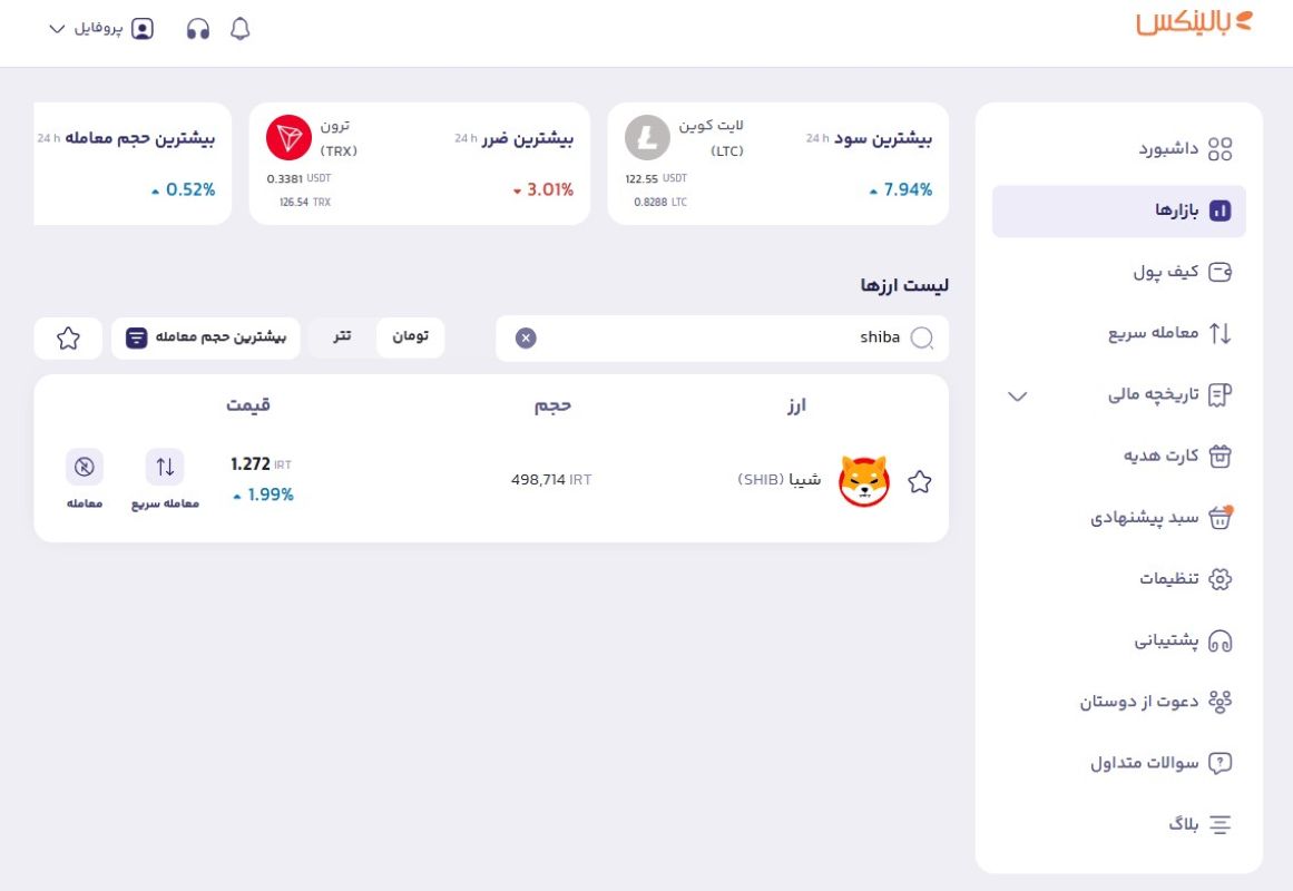 انتخاب شیبا اینو در بخش بازارها