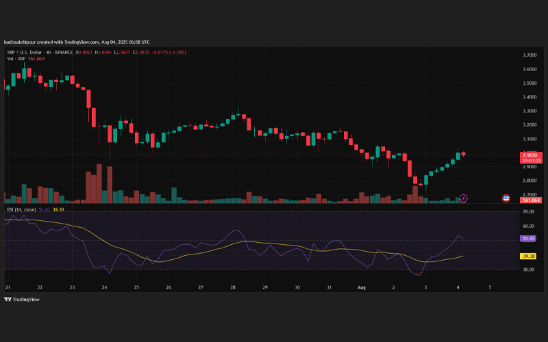 تحلیل تکنیکال ریپل (XRP)