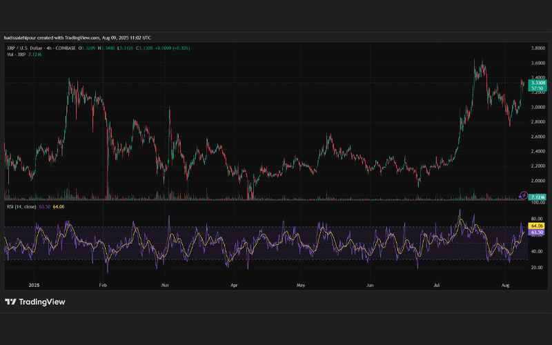 ریپل (XRP)