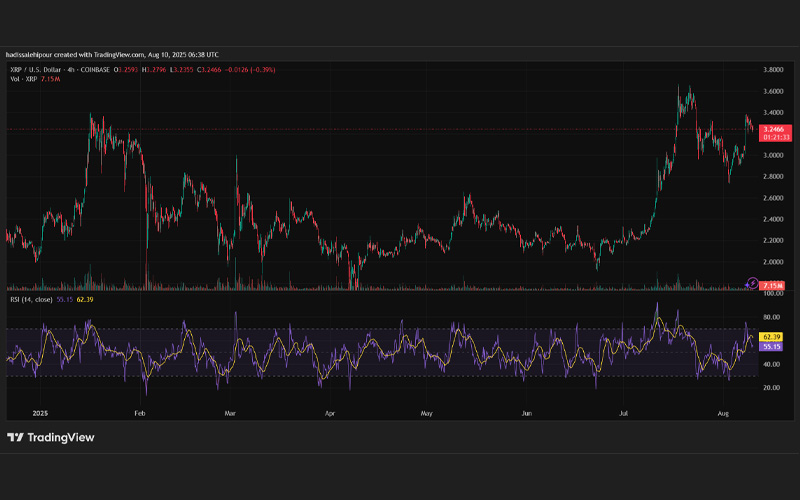 تحلیل تکنیکال ریپل (XRP)