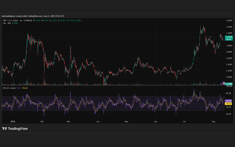 تحلیل تکنیکال ریپل (XRP)