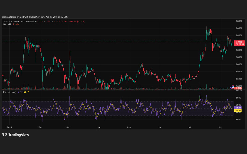 تحلیل تکنیکال ریپل (XRP)