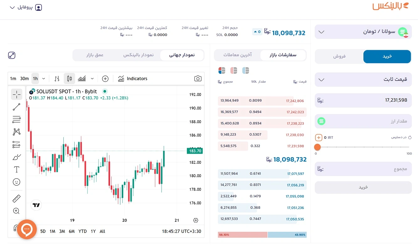 خرید سولانا از بالینکس 