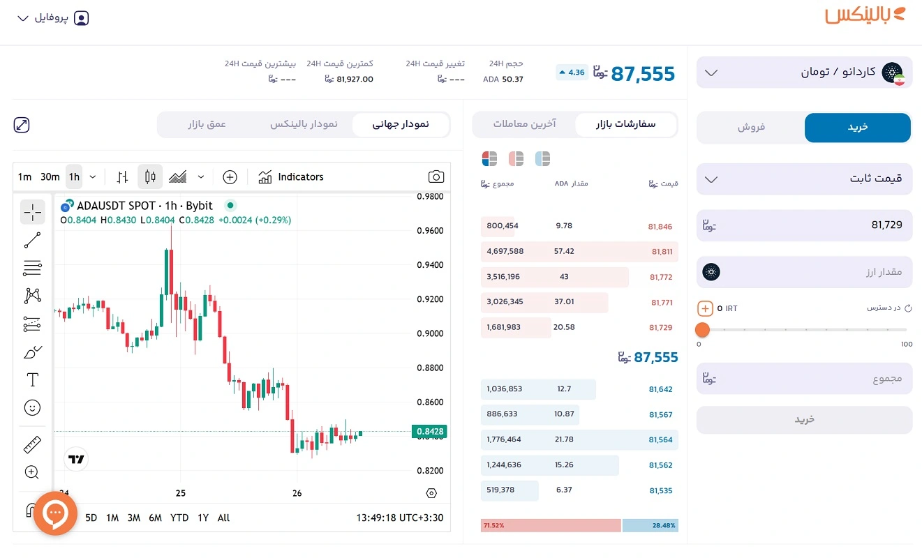 خرید ارز دیجیتال کاردانو 