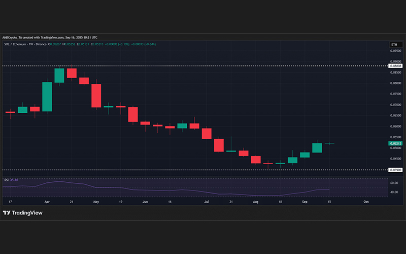 چارت قیمت SOL/ETH