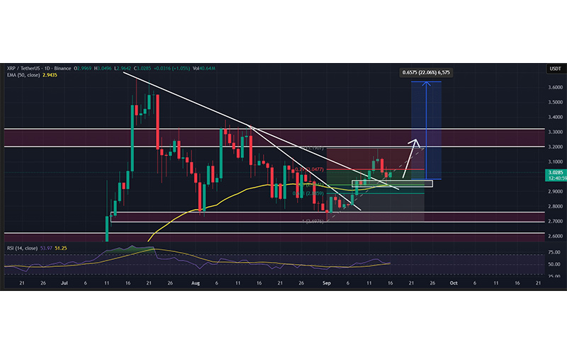 چارت قیمت ریپل (XRP)