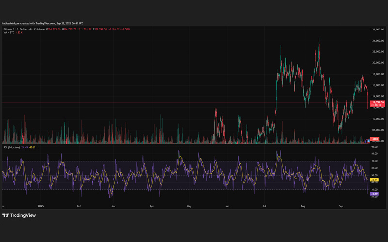چارت قیمت بیت کوین (BTC)