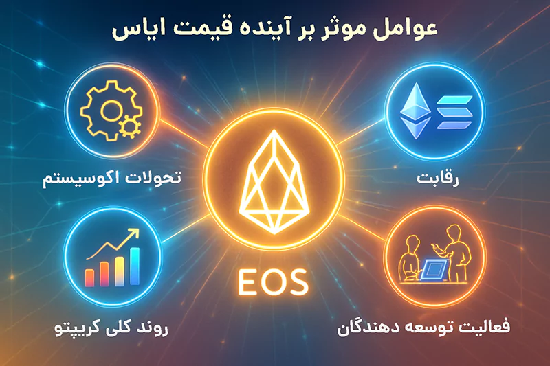 عوامل موثر بر آینده قیمت ایاس (EOS)