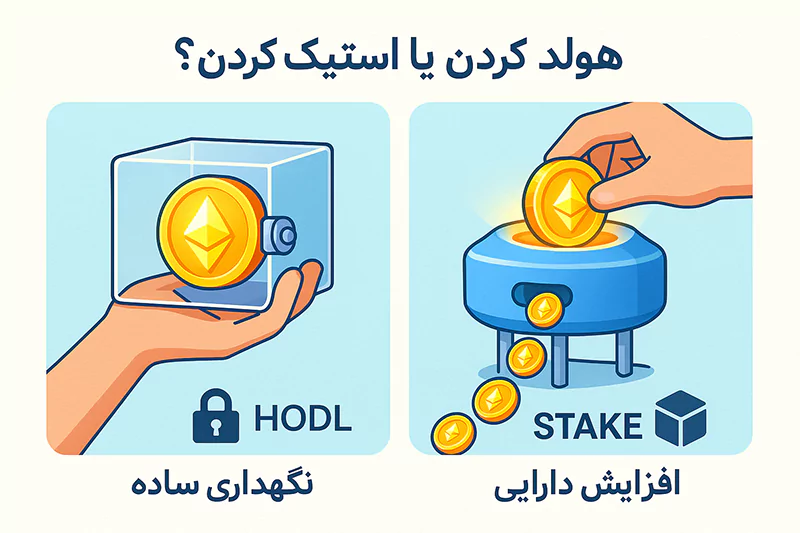 سرمایه گذاری در اتریوم در مقابل استیک اتریوم