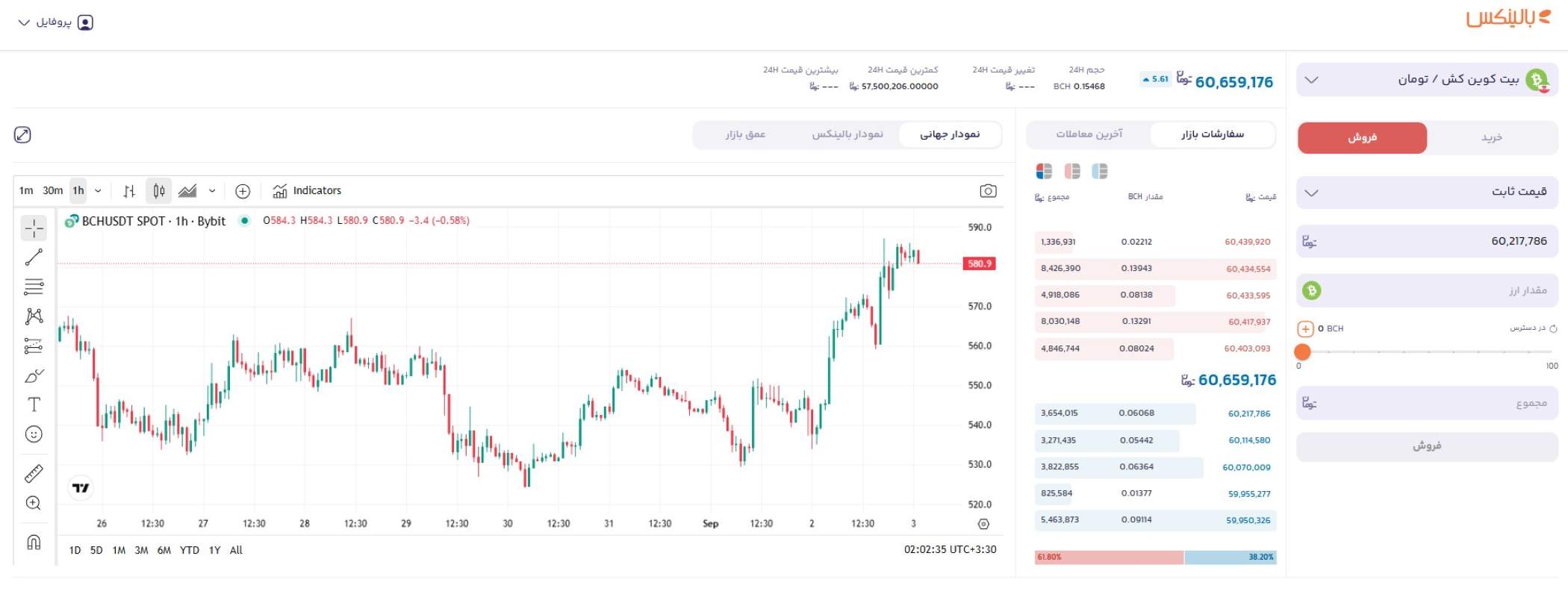 خرید بیت کوین کش از بالینکس