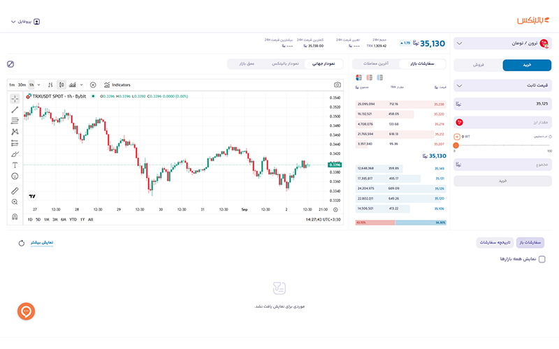 آموزش خرید ترون در بالینکس