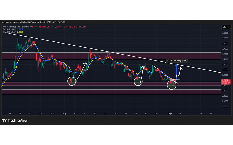 چارت قیمت ریپل (XRP)